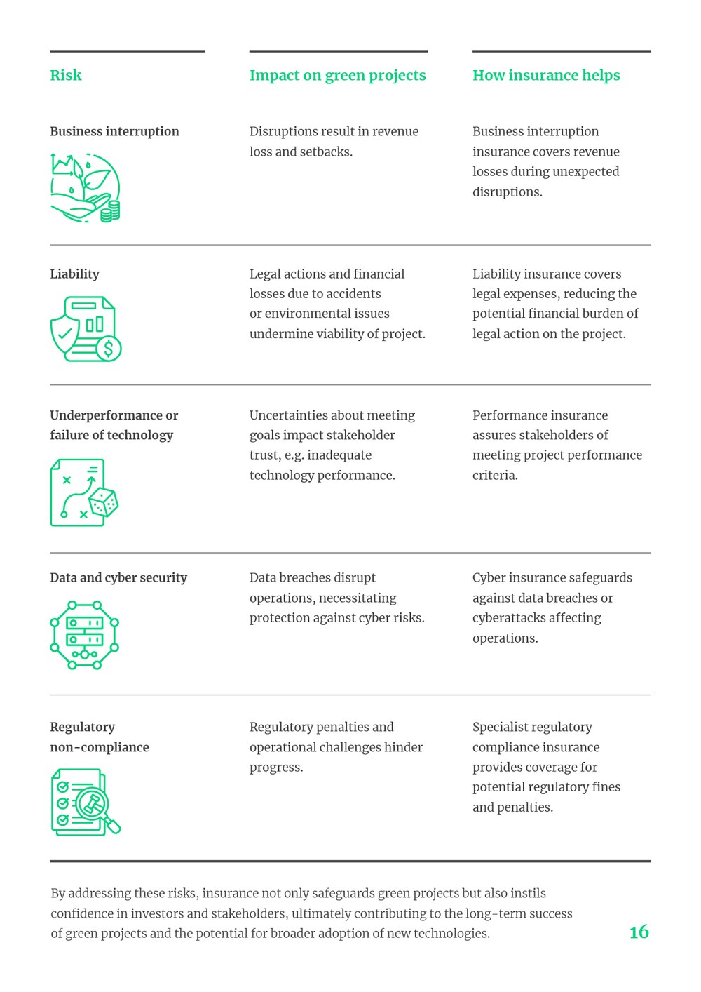 OxBow · The system, mapped